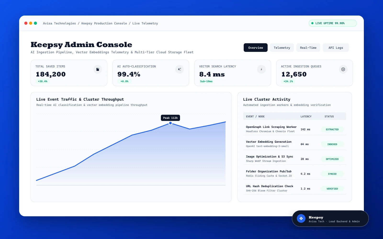 Keepsy Admin Dashboard & Production Metrics